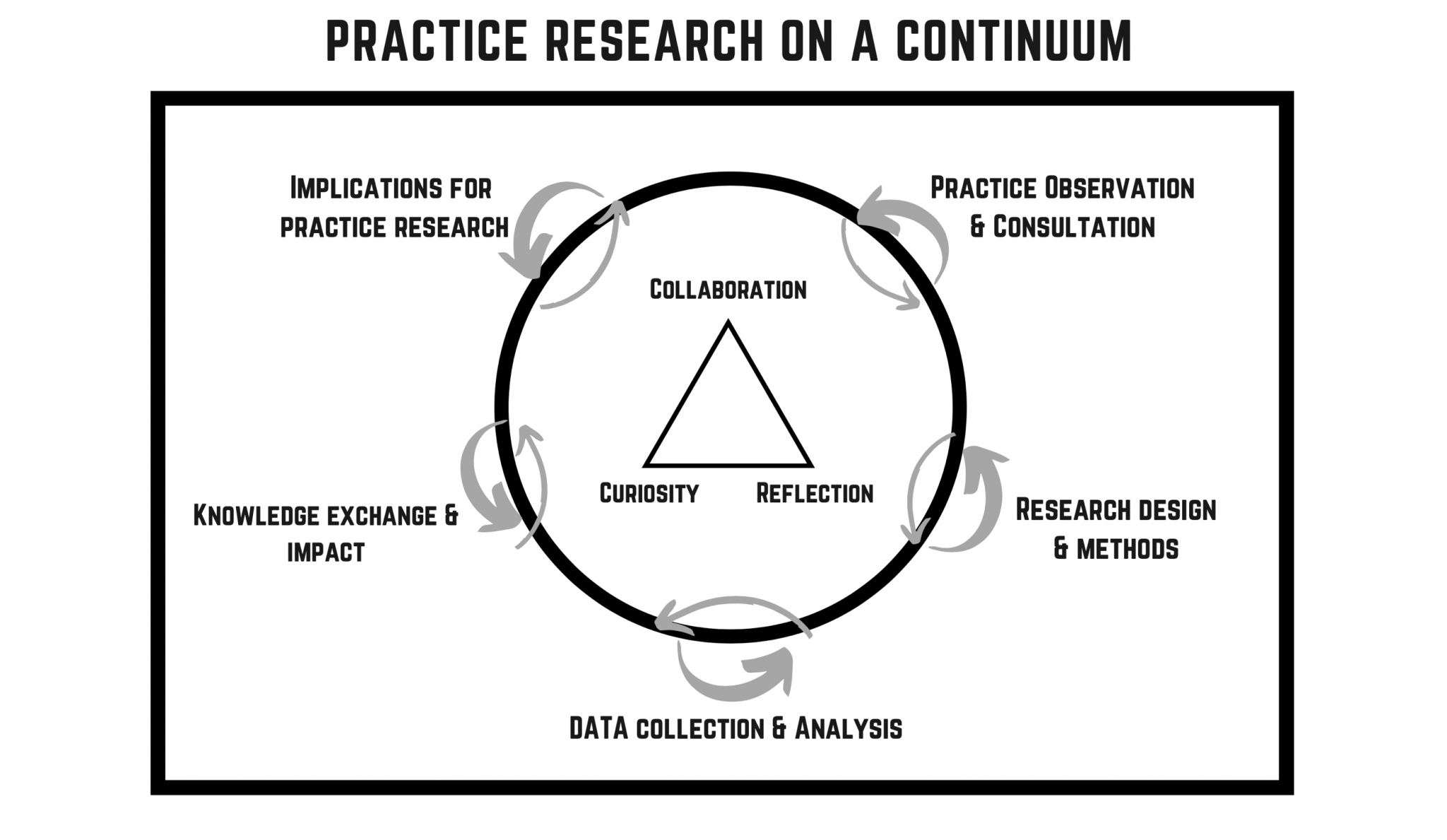 social work research field